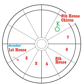 How To Find My Natal Chart
